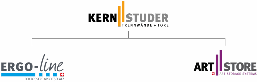 Firmenstruktur ERGO-line, Kern Studer AG und ArtStore {{brizy_dc_image_alt imageSrc=